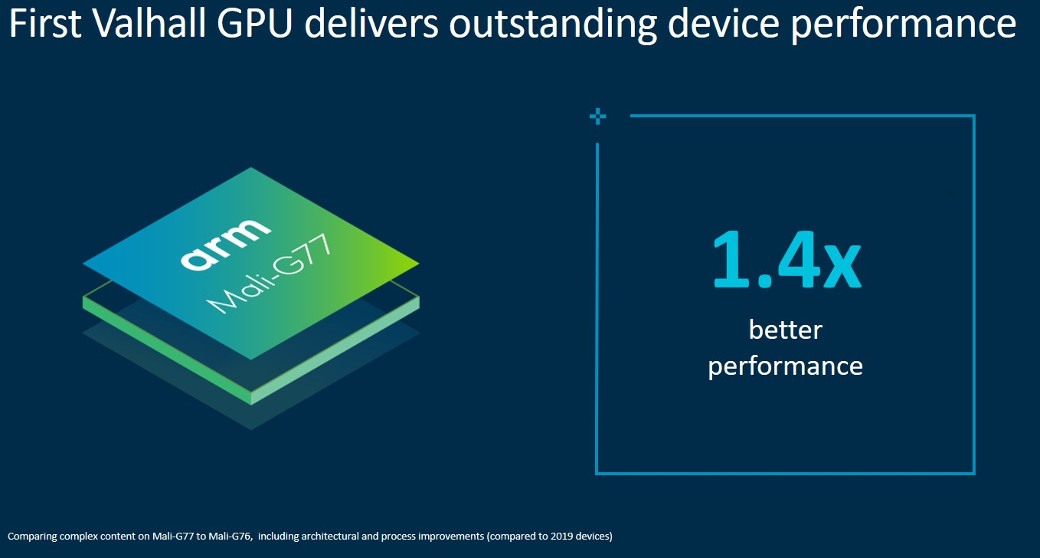 First Valhall GPU delivers outstanding performance