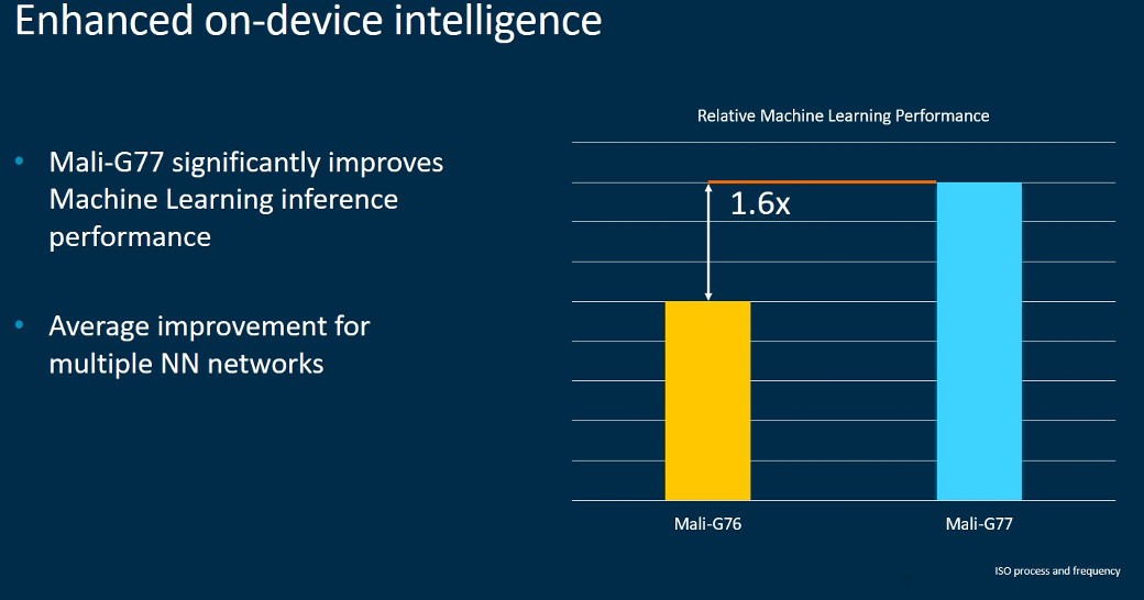 ML improvements