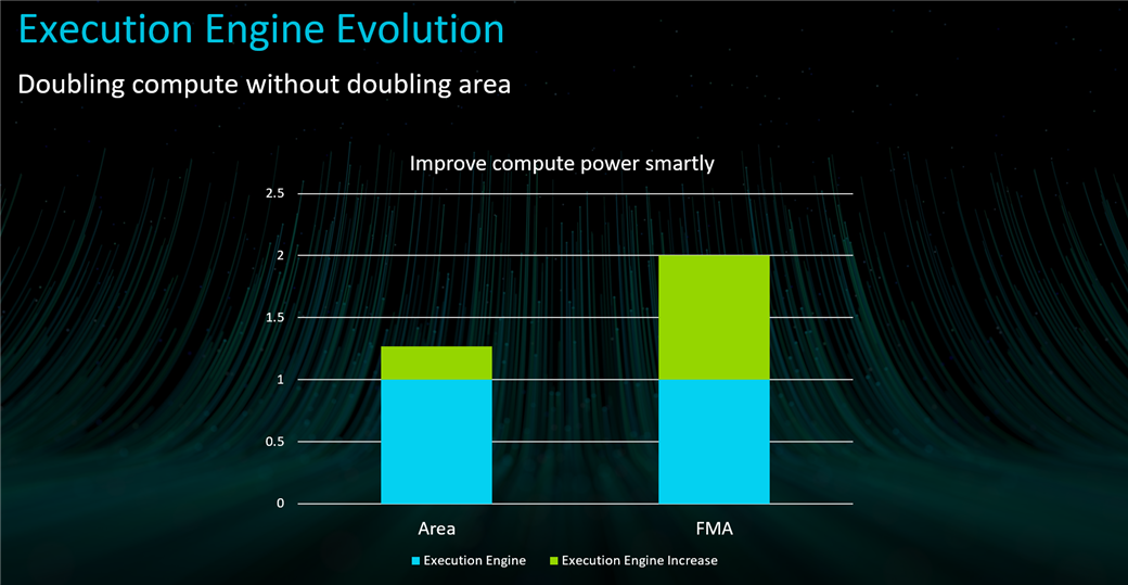 Execution Engine evolution